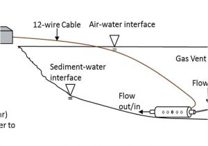 Field Power Venter Wiring Diagram Schematic Of Field Implementation Of the Seepage Meter Field Power Venter Wiring Diagram Schematic Of Field Implementation Of the Seepage Meter