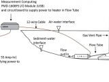 Field Power Venter Wiring Diagram Schematic Of Field Implementation Of the Seepage Meter