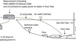 Field Power Venter Wiring Diagram Schematic Of Field Implementation Of the Seepage Meter Field Power Venter Wiring Diagram Schematic Of Field Implementation Of the Seepage Meter