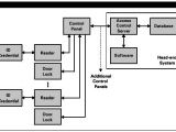 Fingerprint Access Control Wiring Diagram Access Control Schematic Diagram