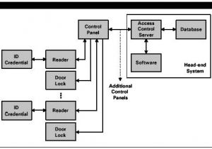 Fingerprint Access Control Wiring Diagram Access Control Schematic Diagram