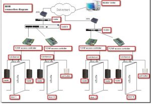 Fingerprint Access Control Wiring Diagram Access Control System Schematic Diagram Wiring Diagram