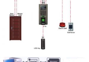 Fingerprint Access Control Wiring Diagram F18 Access Control Reader Access Control Reader Access