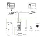 Fingerprint Access Control Wiring Diagram Fingerprint Access Control