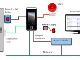 Fingerprint Access Control Wiring Diagram How to Wire Your Door Access Control System Kintronics