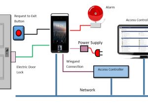 Fingerprint Access Control Wiring Diagram How to Wire Your Door Access Control System Kintronics