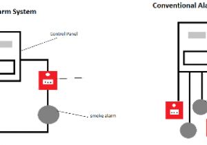 Fire Alarm Addressable System Wiring Diagram Fire Alarm Addressable System Wiring Diagram Wiring Diagrams
