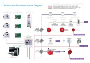 Fire Alarm Addressable System Wiring Diagram Wiring Diagrams Addressable Fire Alarm Systems Also Fire Alarm