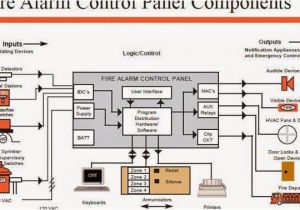 Fire Alarm Control Module Wiring Diagram Fire Alarm System Wiring Fire Circuit Diagrams Blog Wiring Diagram
