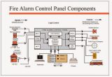 Fire Alarm Control Panel Wiring Diagram Electrical Engineering World Fire Alarm Control Panel
