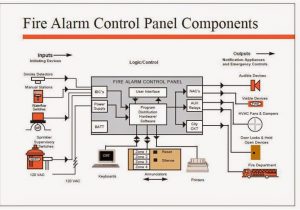Fire Alarm Control Panel Wiring Diagram Electrical Engineering World Fire Alarm Control Panel