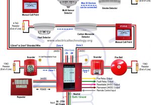 Fire Alarm Control Panel Wiring Diagram Types Of Fire Alarm Systems and their Wiring Diagrams