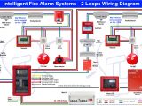 Fire Alarm Control Panel Wiring Diagram Types Of Fire Alarm Systems and their Wiring Diagrams Fire Alarm Control Panel Wiring Diagram Types Of Fire Alarm Systems and their Wiring Diagrams