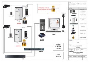 Fire Alarm Flow Switch Wiring Diagram New Fire Alarm System Wiring Diagram Pdf Diagramsample Fire Alarm Flow Switch Wiring Diagram New Fire Alarm System Wiring Diagram Pdf Diagramsample