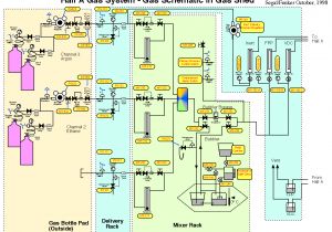 Fire Alarm Flow Switch Wiring Diagram the Hall A Wire Chamber Gas System Ops Manual Fire Alarm Flow Switch Wiring Diagram the Hall A Wire Chamber Gas System Ops Manual