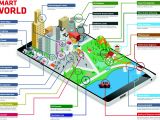 Fire Alarm Pull Station Wiring Diagram Lorawan Als Treiber Der Digitalen Stadt Springerlink