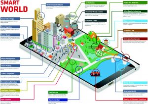Fire Alarm Pull Station Wiring Diagram Lorawan Als Treiber Der Digitalen Stadt Springerlink
