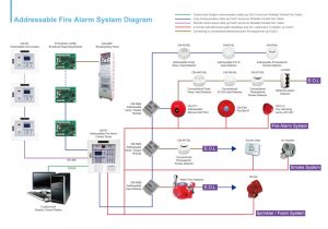Fire Alarm Smoke Detector Wiring Diagram Fire Alarm Wiring Diagram Addressable Gallery
