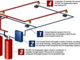 Fire Alarm System Wiring Diagram Method Statement for Installation Of Clean Agent Fire