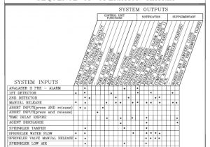 Fire Alarm System Wiring Diagram Pdf New Fire Alarm System Wiring Diagram Pdf with Images Fire Alarm System Wiring Diagram Pdf New Fire Alarm System Wiring Diagram Pdf with Images
