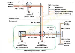Fire Alarm System Wiring Diagram Security System Wiring Size Wiring Diagram Dash Fire Alarm System Wiring Diagram Security System Wiring Size Wiring Diagram Dash