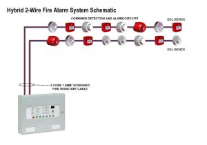 Fire Alarm System Wiring Diagram Security System Wiring Size Wiring Diagram Dash Fire Alarm System Wiring Diagram Security System Wiring Size Wiring Diagram Dash