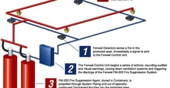 Fire Suppression System Wiring Diagram Method Statement for Installation Of Clean Agent Fire