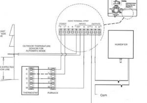 Fisher Homesteader Plow Wiring Diagram Aprilaire 500 Wiring to Furnace Wiring Diagrams Place
