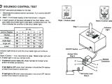 Fisher Minute Mount 2 Wiring Diagram Meyer Plow Wiring Harness Wiring Diagram Center