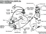 Fisher Plow Wiring Diagram Minute Mount 1 Fisher Plow Electrical Diagram Wiring Diagram Blog