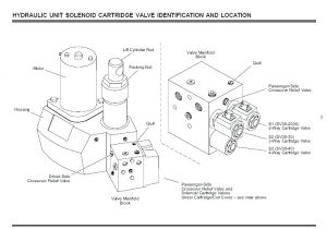 Fisher Snow Plow Wiring Diagram Pdf Curtis Plow solenoid Wiring Diagram 1991 Chevy Truck 06 Durango 2002