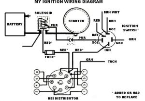 Fleetmatics Wiring Diagram Chevy Ignition Wiring Wiring Schematic Diagram 12 Artundbusiness De Fleetmatics Wiring Diagram Chevy Ignition Wiring Wiring Schematic Diagram 12 Artundbusiness De