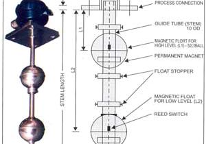 Float Switch Wiring Diagram Magnetic Level Switch top Mounted Magnetic Level Switch Industrial Float Switch Wiring Diagram Magnetic Level Switch top Mounted Magnetic Level Switch Industrial
