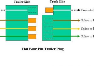 Ford 4 Pin Trailer Wiring Diagram Trailer Wiring Information ford Truck Enthusiasts forums Ford 4 Pin Trailer Wiring Diagram Trailer Wiring Information ford Truck Enthusiasts forums