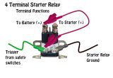 Ford 4 Pole Starter solenoid Wiring Diagram ford Tractor solenoid Wiring Diagram 4 Prong Wiring Diagram