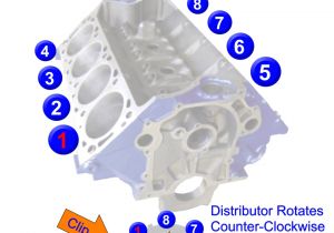 Ford 460 Spark Plug Wire Diagram ford 429 and 460 Firing order Gtsparkplugs Ford 460 Spark Plug Wire Diagram ford 429 and 460 Firing order Gtsparkplugs
