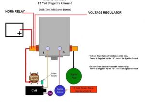Ford 8n Tractor Starter solenoid Wiring Diagram 12 Volt solenoid Wiring Diagram Continues Diagram Base
