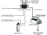 Ford 8n Tractor Starter solenoid Wiring Diagram ford Starter Diagram Pro Wiring Diagram