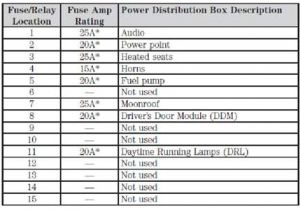 Ford Crown Victoria Radio Wiring Diagram 02 Crown Vic Fuse Diagram Blog Wiring Diagram