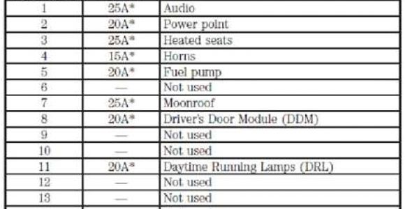 Ford Crown Victoria Radio Wiring Diagram 02 Crown Vic Fuse Diagram Blog Wiring Diagram