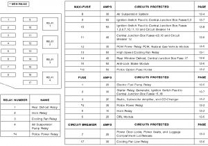 Ford Crown Victoria Radio Wiring Diagram Fuse Box Diagram for 1999 ford Crown Victoria Blog Wiring