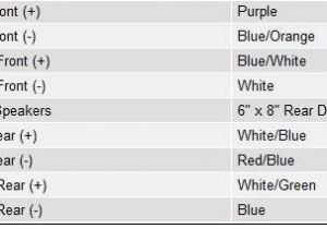 Ford Escort Radio Wiring Diagram Zx2 Wiring Diagram Wiring Diagram Centre Ford Escort Radio Wiring Diagram Zx2 Wiring Diagram Wiring Diagram Centre