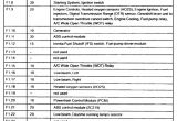 Ford Focus 2005 Wiring Diagram 2000 Focus Fuse Diagram Wiring Diagram Blog