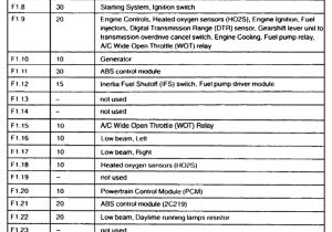 Ford Focus 2005 Wiring Diagram 2000 Focus Fuse Diagram Wiring Diagram Blog Ford Focus 2005 Wiring Diagram 2000 Focus Fuse Diagram Wiring Diagram Blog