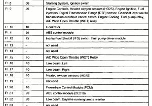 Ford Focus Wiring Diagram 2002 Focus Fuse Diagram Blog Wiring Diagram Ford Focus Wiring Diagram 2002 Focus Fuse Diagram Blog Wiring Diagram