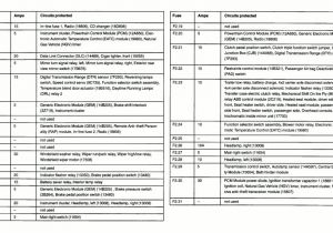 Ford Rear View Mirror Wiring Diagram New 2010 ford F150 Interior Fuse Box Diagram Jetsuv