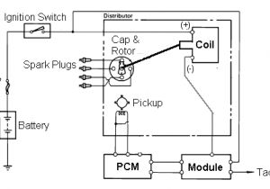 Ford Telstar Distributor Wiring Diagram Engine Won T Start No Spark