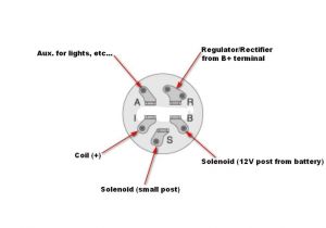 Ford Tractor Ignition Switch Wiring Diagram ford 3000 Light Switch Wiring Wiring Diagram New Ford Tractor Ignition Switch Wiring Diagram ford 3000 Light Switch Wiring Wiring Diagram New