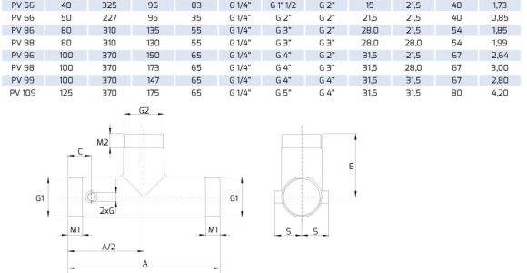 Fpz Blower Wiring Diagram Nosaa Ventila Od Nehra Ajua Eg A Elika Za Ventile Za Sigurnosni Tlak