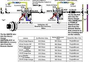 Free Remote Start Wiring Diagrams Viper 300 Alarm Schematic Wiring Diagram Database Blog